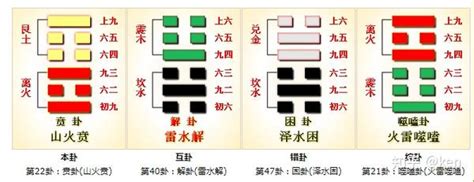 上艮下離|周易第22卦 賁卦 山火賁 艮上離下 上艮下離